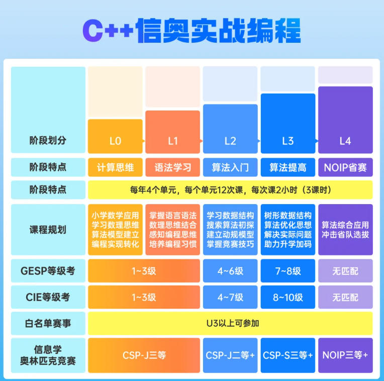 青少儿学C++编程口碑一览前十大机构2026TOP榜.jpg