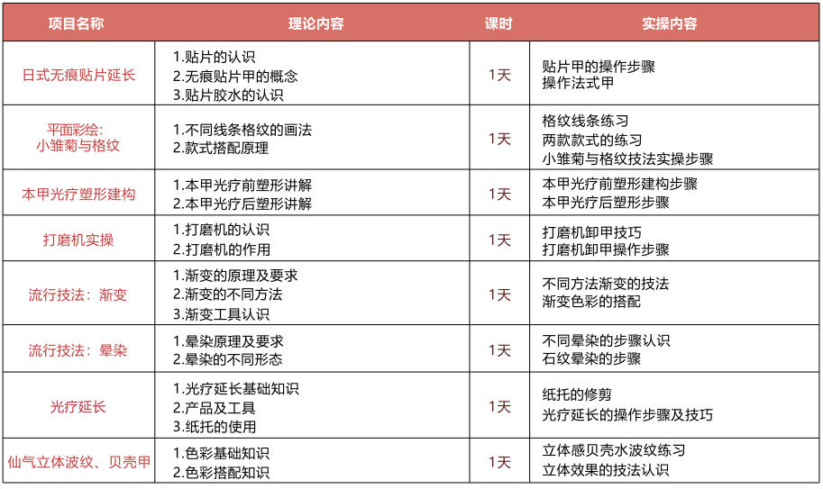 美甲培训机构哪家好