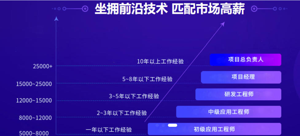 自动化机器人培训机构