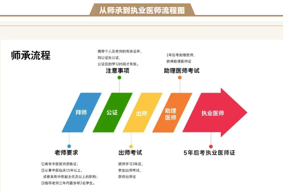 中医师承培训机构