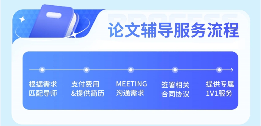 十大排名好的SCI全流程辅导服务机构