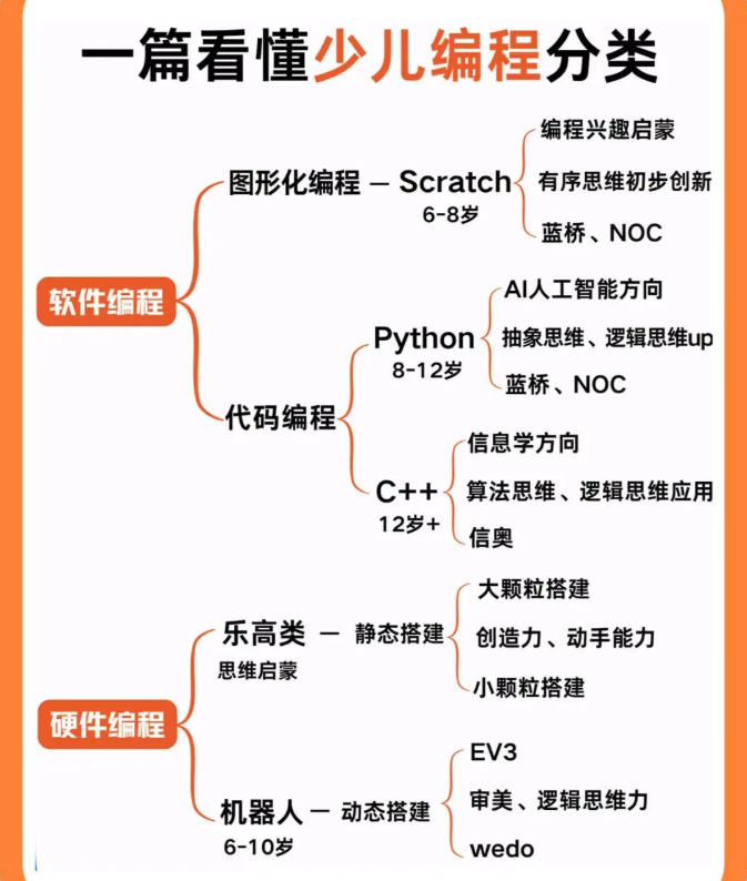 线上科技特长生编程专门培训机构2026更新top10榜单.jpg