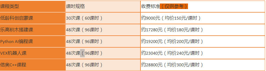 上海斯坦星球少儿编程培训费用(2026学费公布).jpg