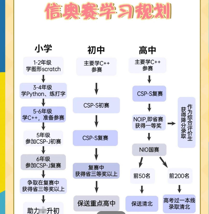 内蒙古少儿编程培训