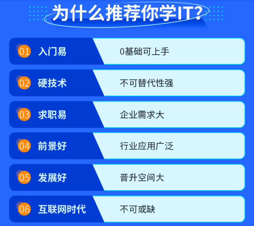 AIGC人工智能培训学校