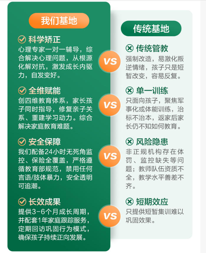 武汉十大问题孩子叛逆管教学校
