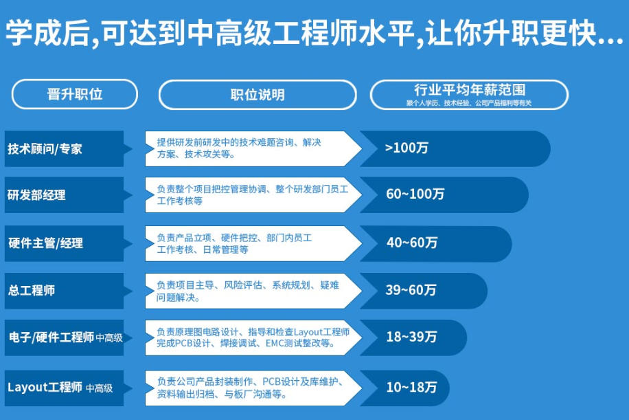 PCB电子工程师培训学校