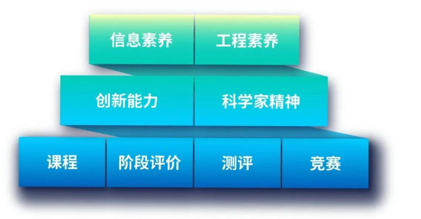 2026更新top10信奥赛CSP-J/S编程机构实力榜单一览.jpg