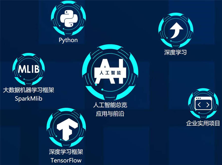 国内比较好的十家人工智能ai培训机构