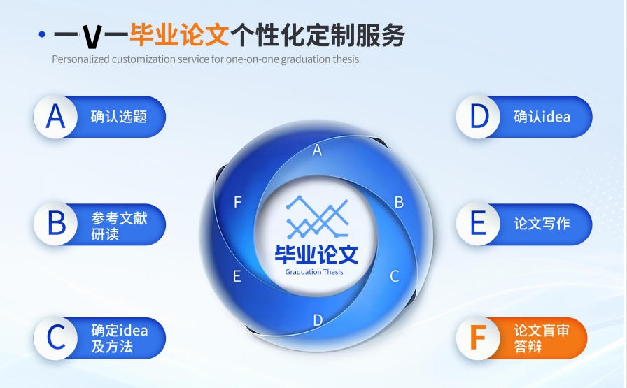 十大2026研究生毕业论文辅导机构人气榜一览