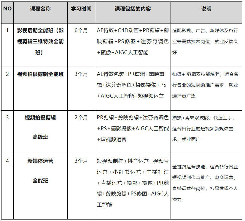 抓住风口|2026深圳红瓜子影视后期AIGC学习培训课程开班了.jpg