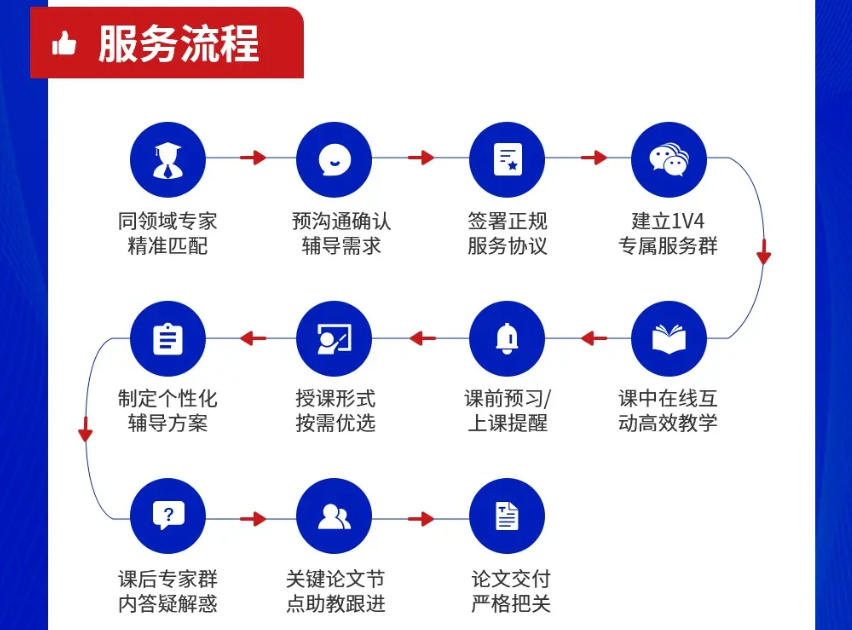 论文辅导机构