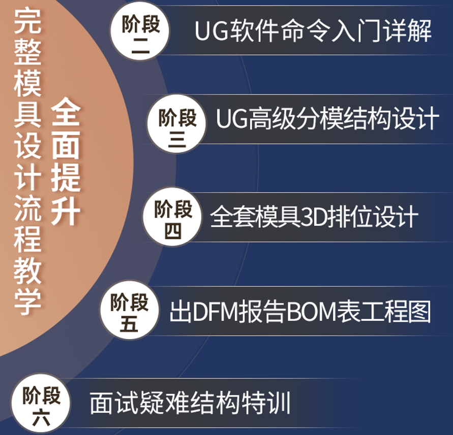 模具设计工程师培训机构