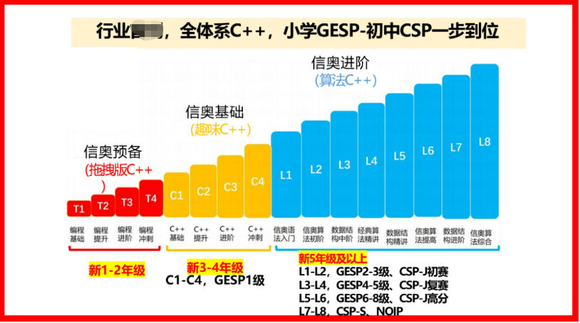 普娃新赛道!信奥赛noip/noi/csp竞赛培训机构排名前十更新.jpg