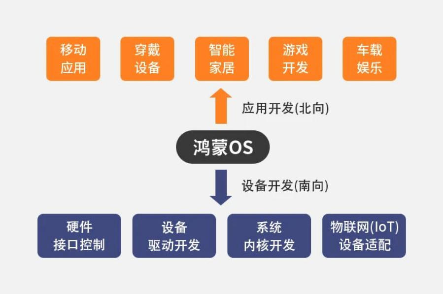 鸿蒙开发培训机构.jpg