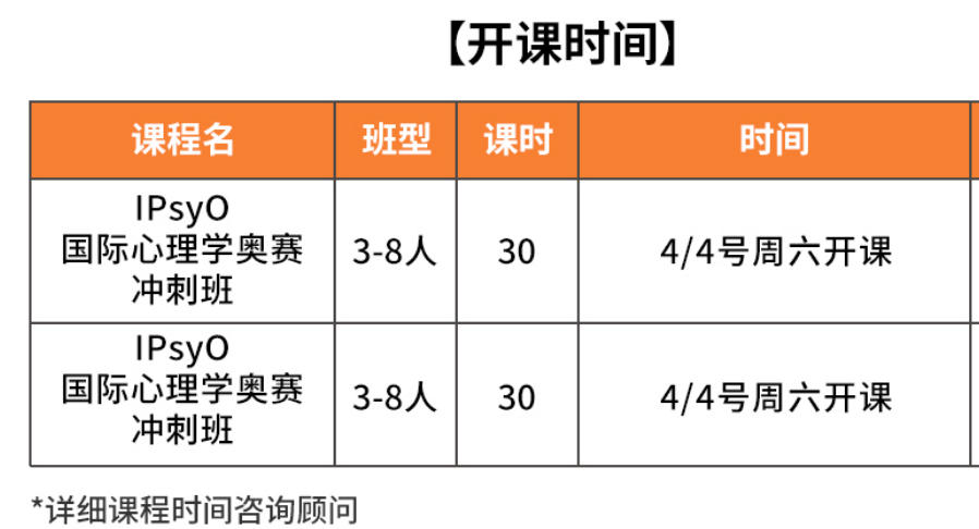心理学奥林匹克IPsyO竞赛辅导