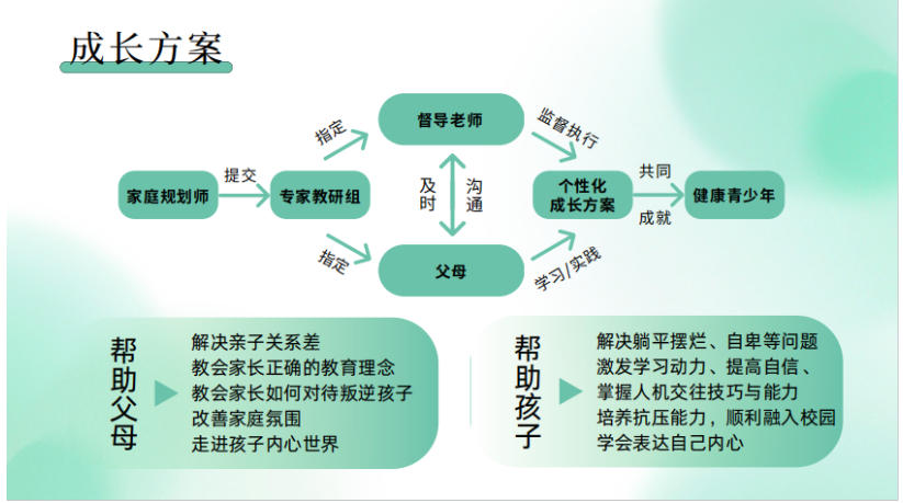 【广东家长看过来】厌学叛逆戒网瘾学校十大排名选哪家？.jpg