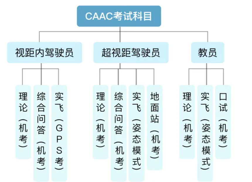 深圳CAAC无人机执照培训开班！持证上岗，抢占低空经济万亿风口！.jpg