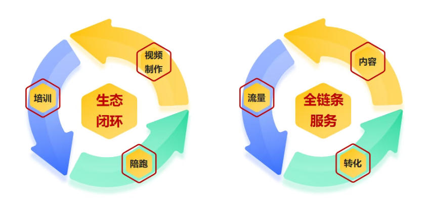 来红瓜子学新媒体运营,2026短视频账号连续产出大爆款9.jpg