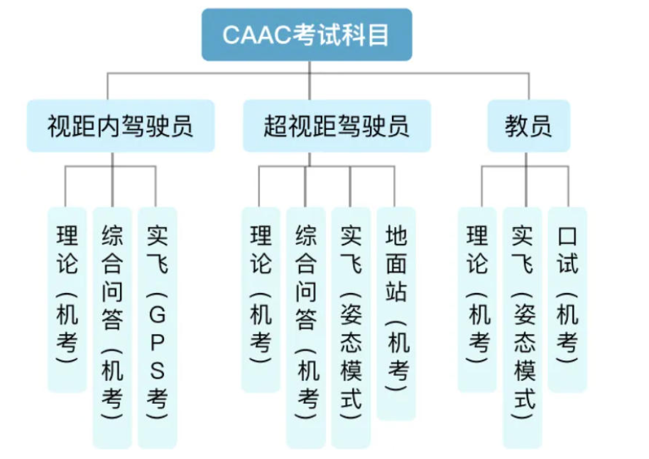 遵义无人机培训机构权威评选指南-能飞无人机培训学校