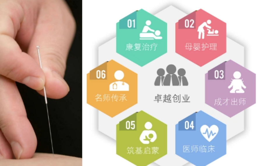 正骨针灸康复怎么避坑