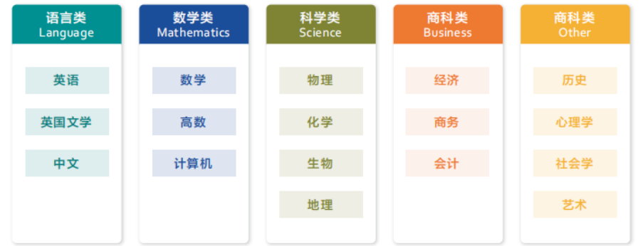 A-Level 课程