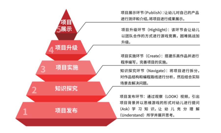 高途编程