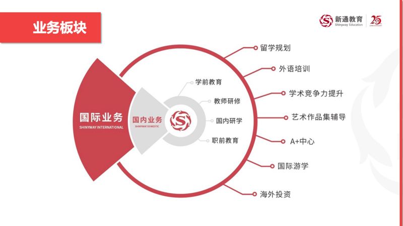 校区环境