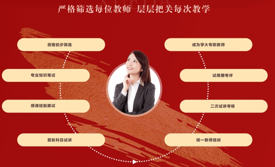 学大教育师资力量