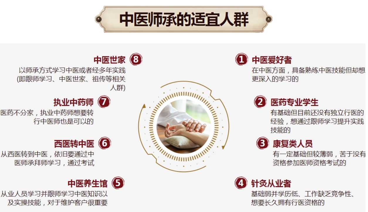 中医师承零基础怎么学
