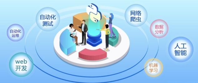 北京培训人工智能技术