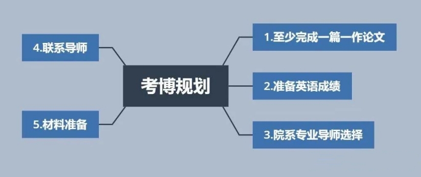 国内靠谱的博士申请中介机构