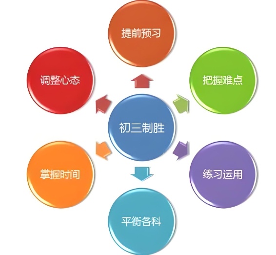 天津高考1v1辅导机构 天津高考1v1辅导机构