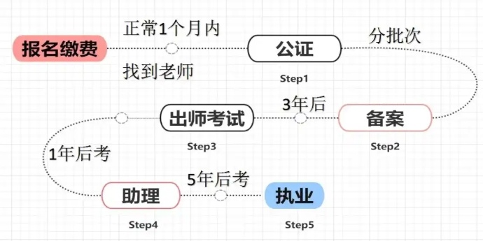 武汉中医师承培训班