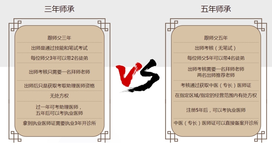 陕西中医师承以及后续中医资格证如何获得 陕西中医师承以及后续中医资格证如何获得