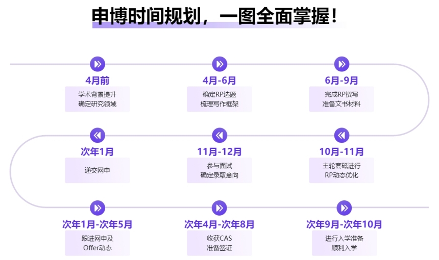 双证博士申请时间 双证博士申请时间