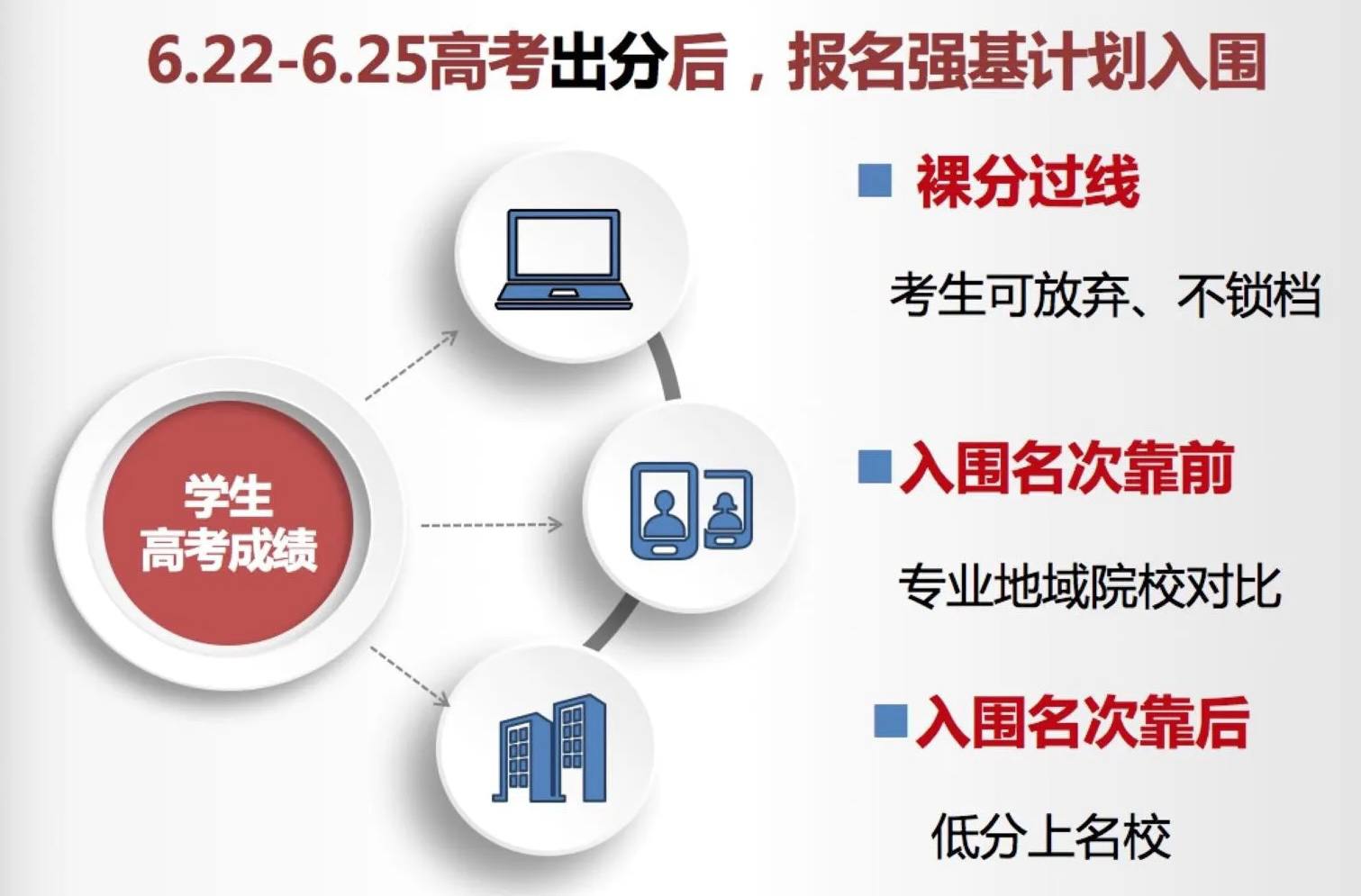 强基计划适合哪些考生 强基计划适合哪些考生