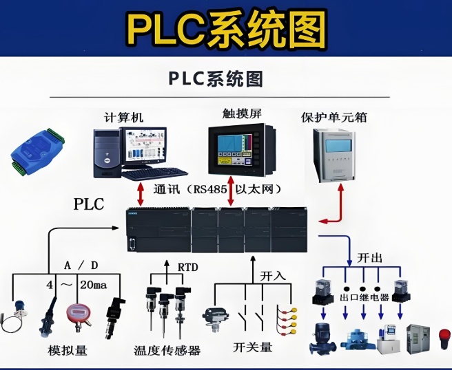 苏州电气自动化工程师培训机构 苏州电气自动化工程师培训机构