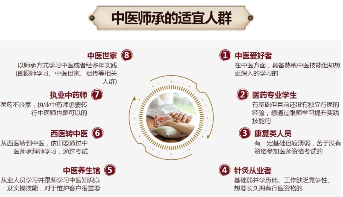 武汉中医三年制师承培训收费标准