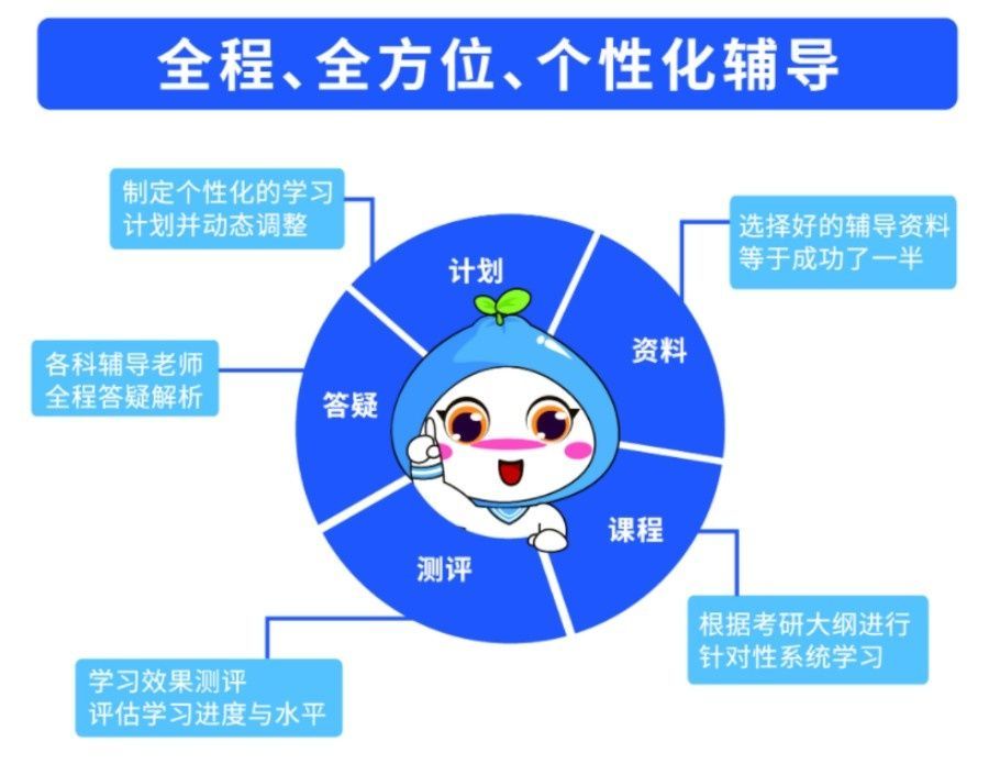 河南新文道考研