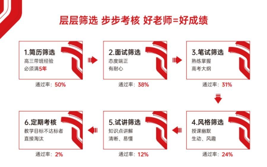 艺考生文化课特训营费用