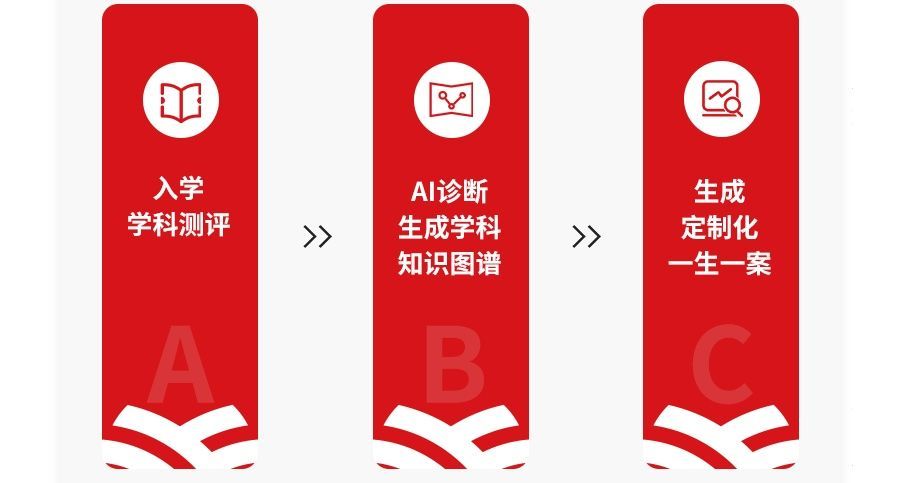 艺考生文化课分层教学