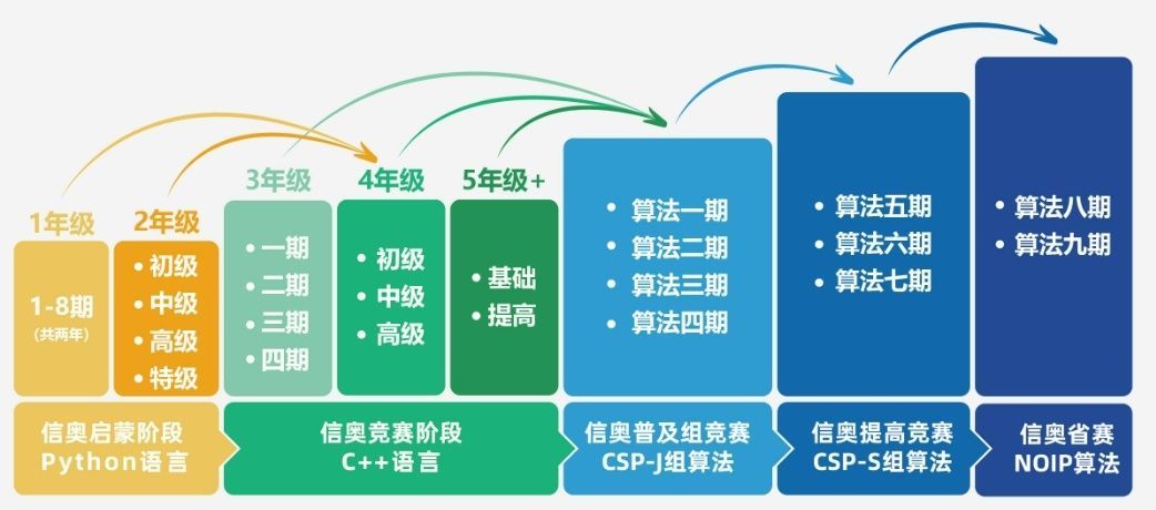 PBL项目式学习