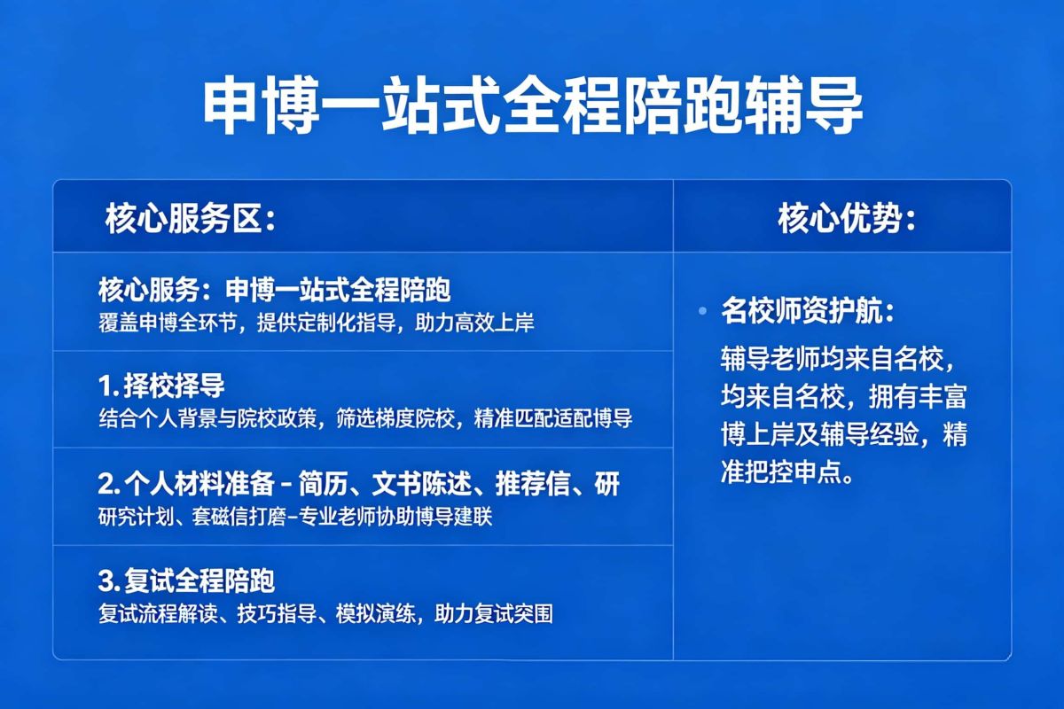 申博有术