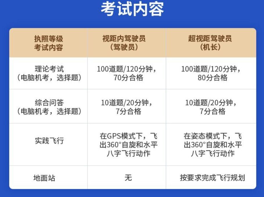 北京海淀区CAAC无人机执照培训多少钱