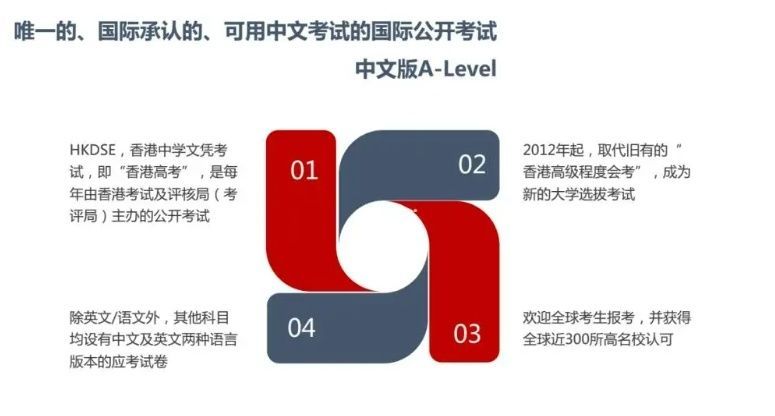 深圳华侨子女DSE哪家口碑好