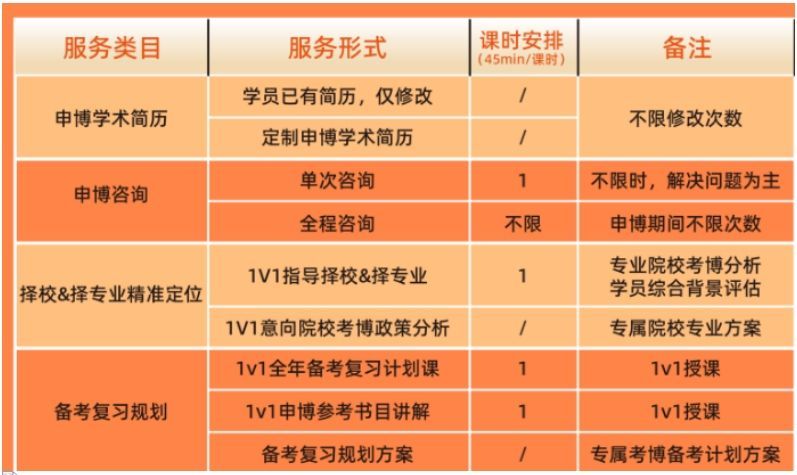 海外PhD申请