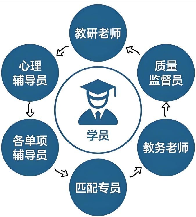 海淀区毕业论文辅导