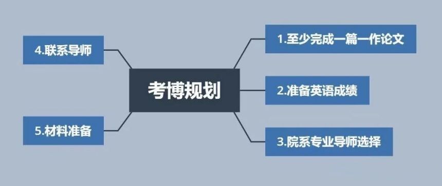 马来西亚博士留学
