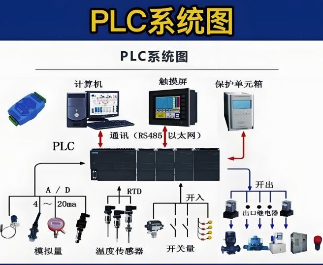 PLC编程培训